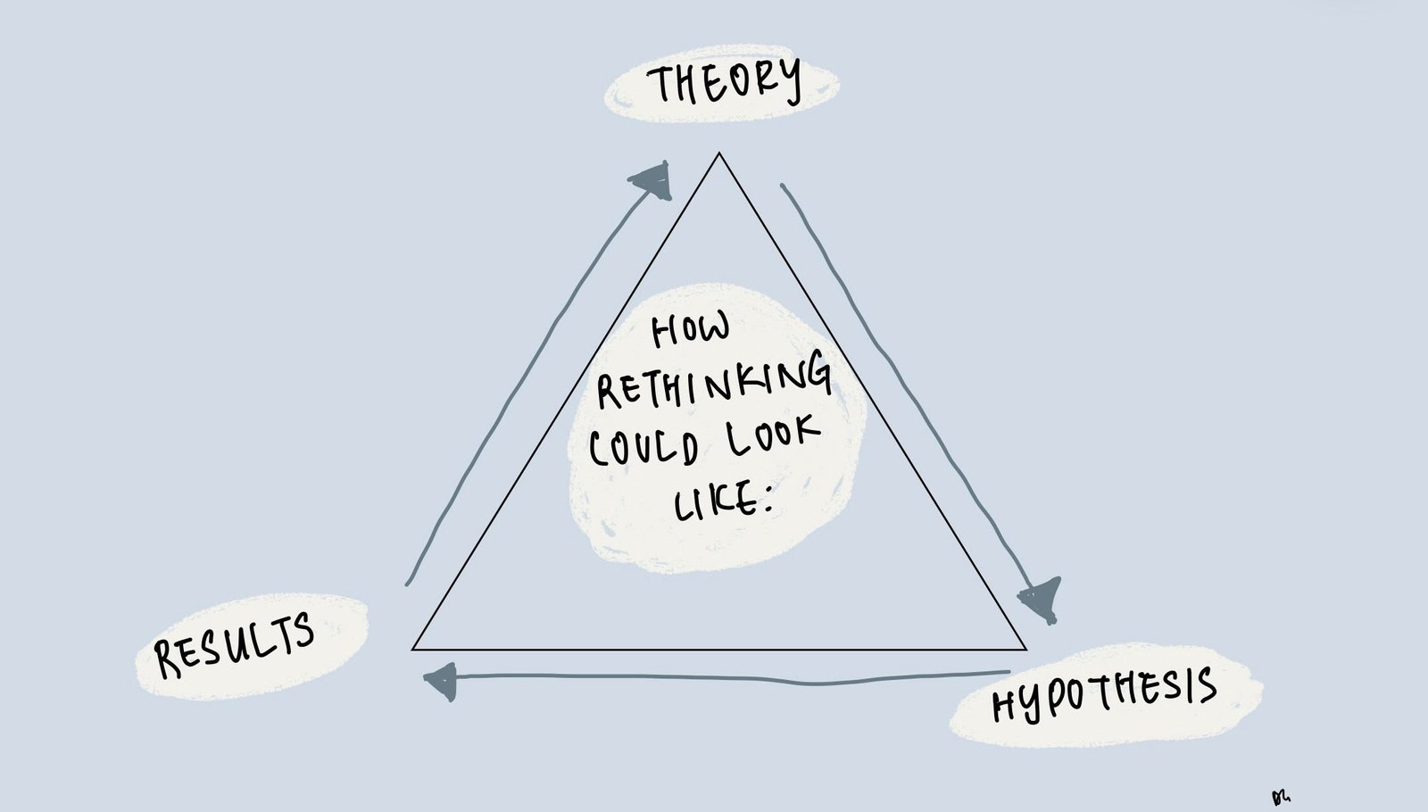 Changing the impossible by incorporating the rethinking process into your strategy.