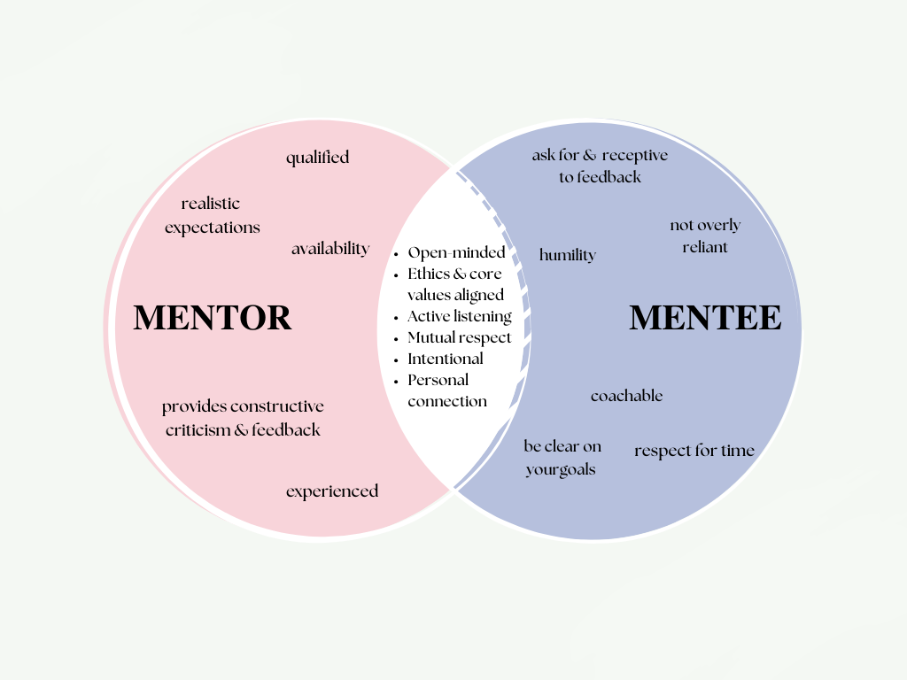 Strategy number 2, two-way collaborative mentorship is one way to bridge the generational divide.