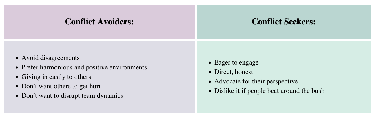 Styles of communication for conflict avoiders and conflict seekers.